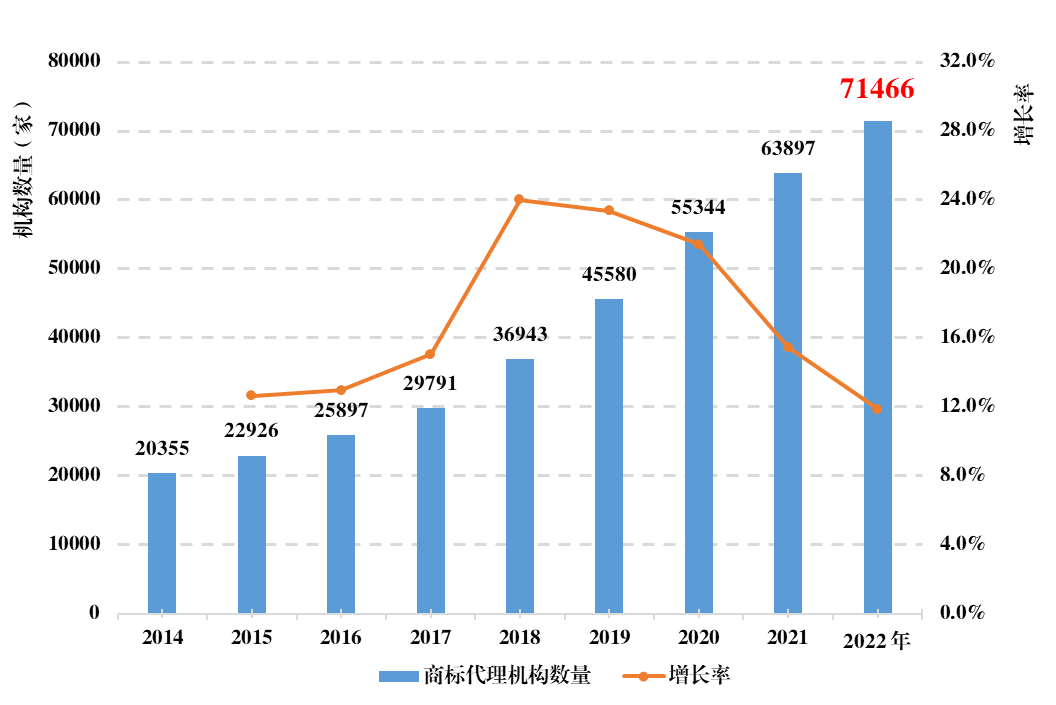 最新数据：2022年专利代理师考试通过人数6775人参考通过率229%(图3)