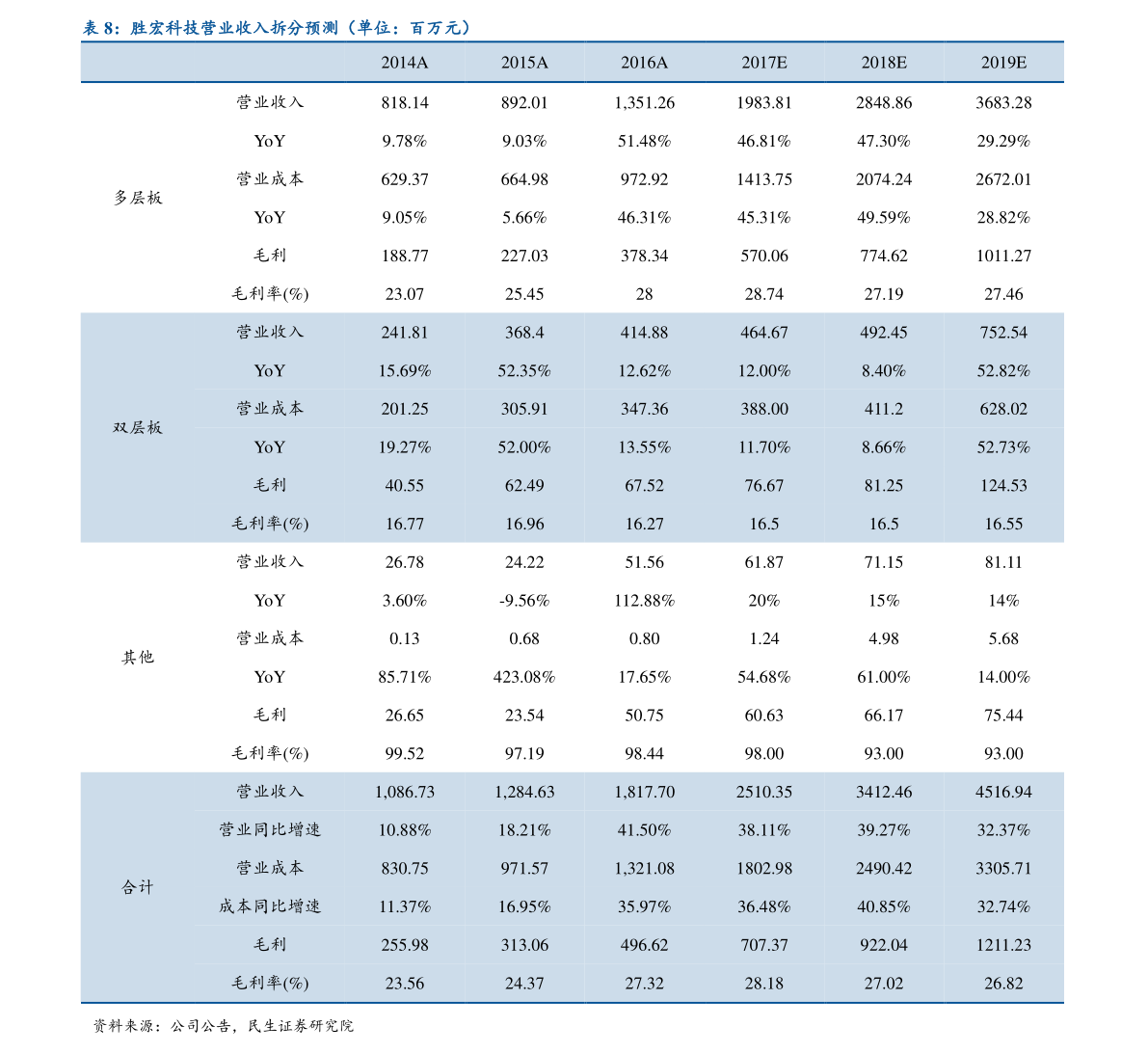 国内做得好的咨询公司（全球十大咨询公司）(图2)