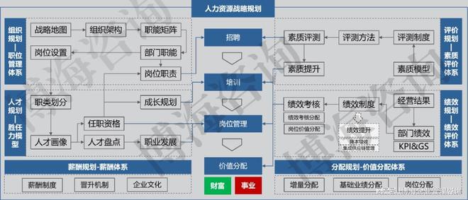广州做落地的薪酬绩效咨询公司 排名榜(图2)