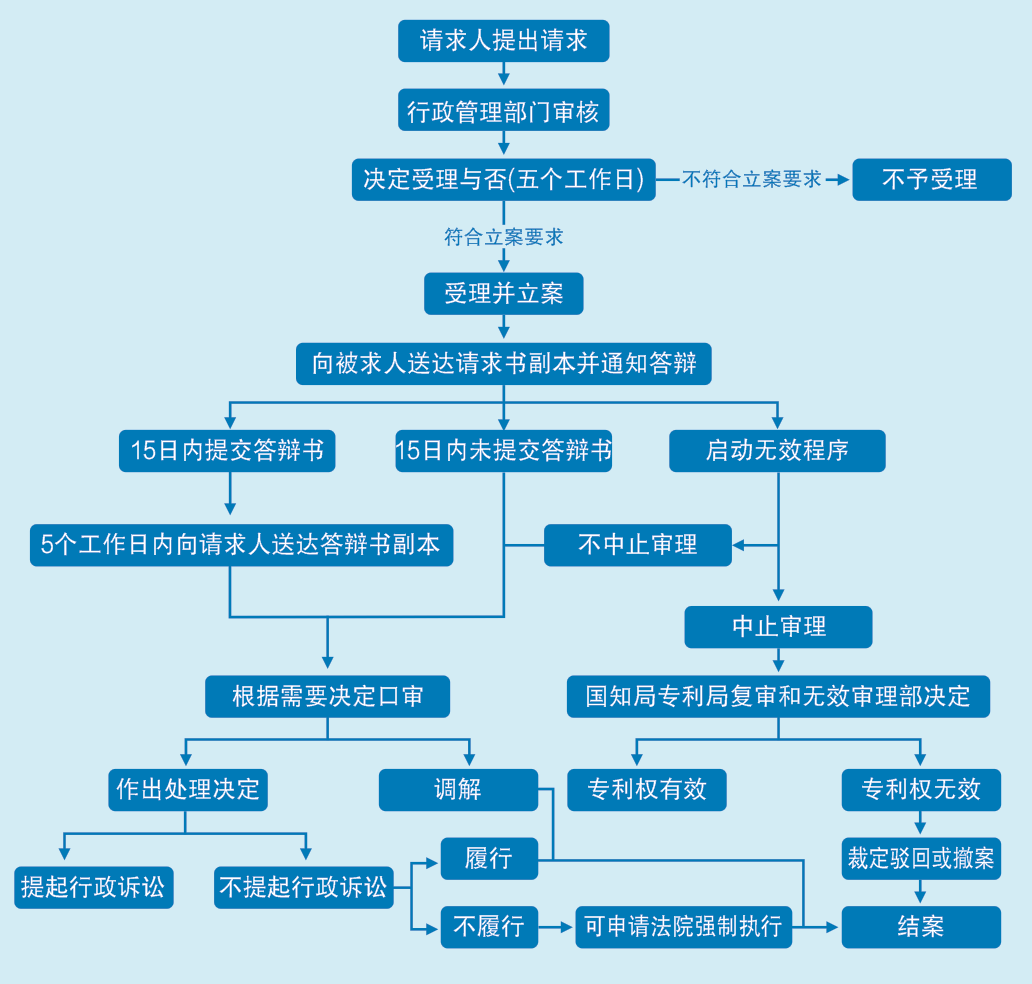 【知识产权宣传周】专利知识科普(图2)