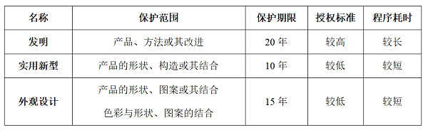 【知识产权宣传周】知识产权知识小课堂-专利篇(图1)