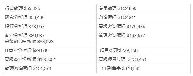 5分钟告诉你咨询公司到底是干啥的！(图3)