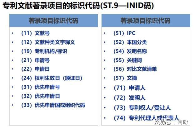 浅谈知识产权中的几个概念(图1)