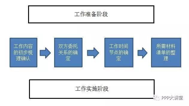 政府融资平台转型咨询服务国企改革咨询服务十四五规划编制咨询服(图2)