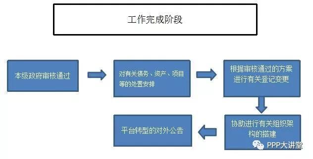 政府融资平台转型咨询服务国企改革咨询服务十四五规划编制咨询服(图3)