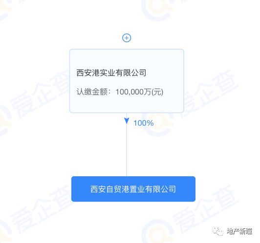 西安港实业转让旗下公司75%股权！沣西新城这所医院今年年底建成！(图1)