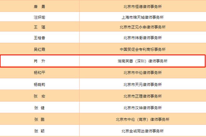 芙蓉律师事务所肖升律师入选第四届中国优秀知识产权律师榜TOP50(图1)
