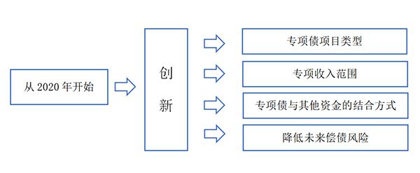 中至远集团：地方政府专项债发行综合咨询服务方案(图1)