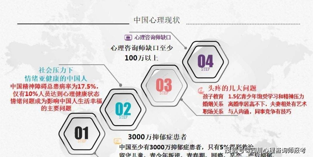 心理咨询师报考流程及条件(图1)