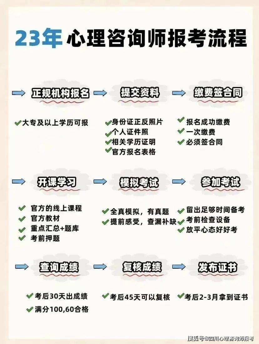 心理咨询师报考流程及条件(图2)