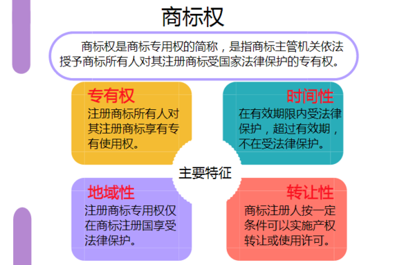 一休知识产权带你秒懂何为商标权(图2)