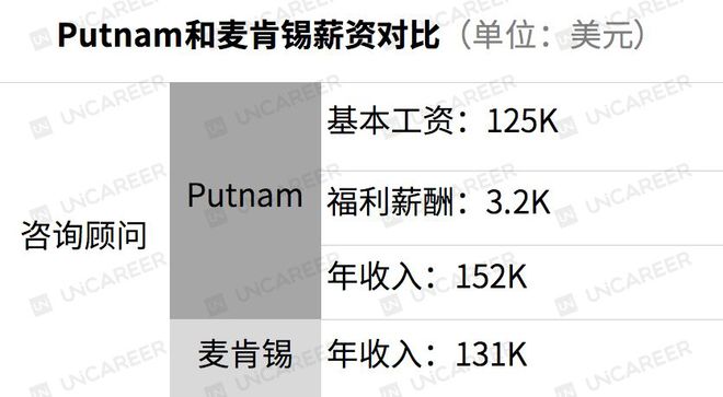 2019Vault咨询公司排名出炉 麦肯锡居然不是第一(图1)