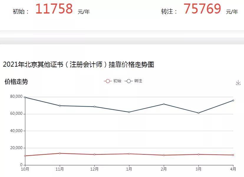 网传证书挂靠价目表流出！2021证书挂靠费用排行榜揭晓(图1)