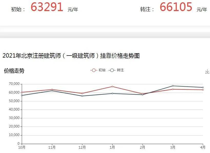 网传证书挂靠价目表流出！2021证书挂靠费用排行榜揭晓(图2)