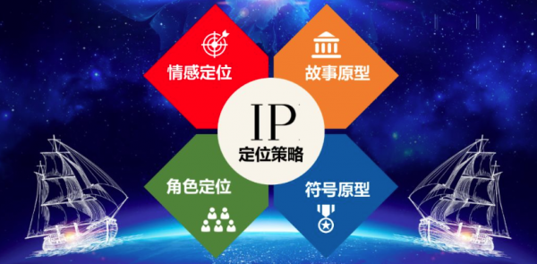 企业IP定位咨询(图4)