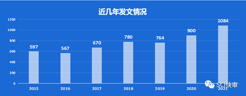 影响因子308JCR Q2中科院3区期刊审稿效率高1-2个月左右接受无版面费(图7)