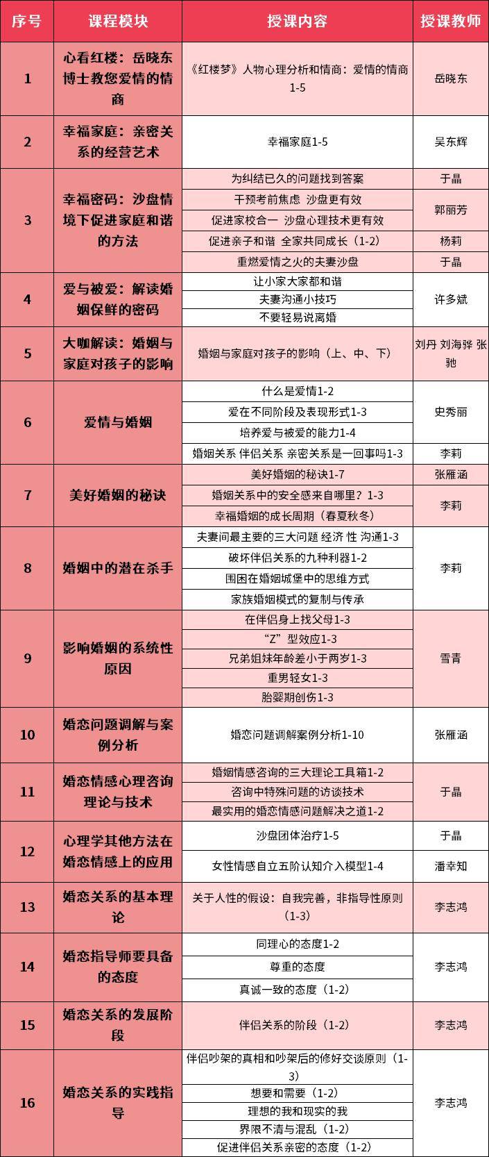 婚姻情感咨询专业能力证书项目-中国心理卫生协会(图3)
