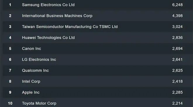 2023全球信息技术服务品牌价值25强公布：埃森哲第一塔塔咨询第二(图1)