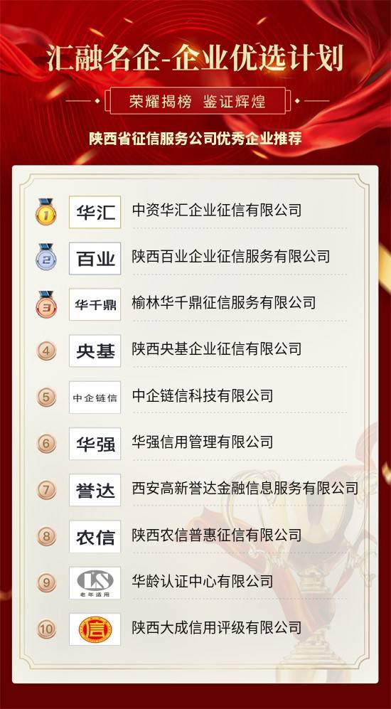 陕西省征信服务公司优秀企业推荐(图2)