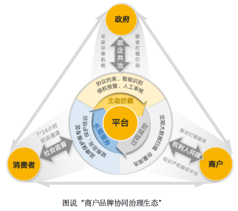 面对下线万山寨门店美团推出品牌保护“服务站”(图1)