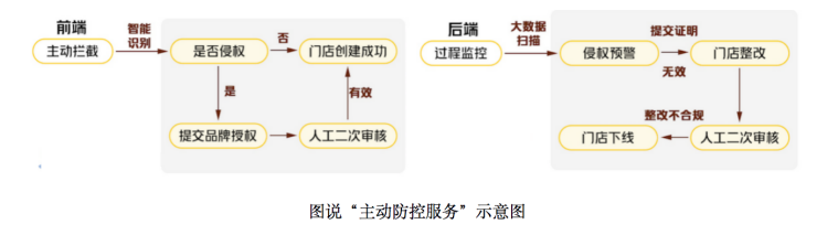 面对下线万山寨门店美团推出品牌保护“服务站”(图2)