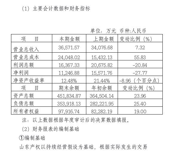 张莉升任！山东产权交易集团董事长空缺10个月后迎来“新一把手”(图1)