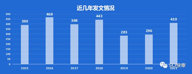 影响因子3868JCR13区中科院2区期刊最快15个月可接受(图5)