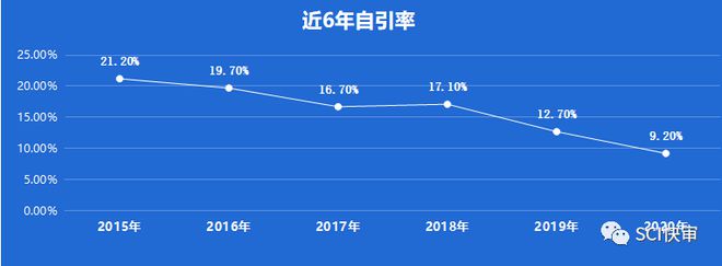 影响因子3868JCR13区中科院2区期刊最快15个月可接受(图6)