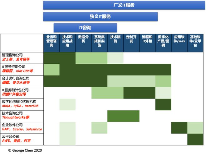 “数字化咨询”的(图4)