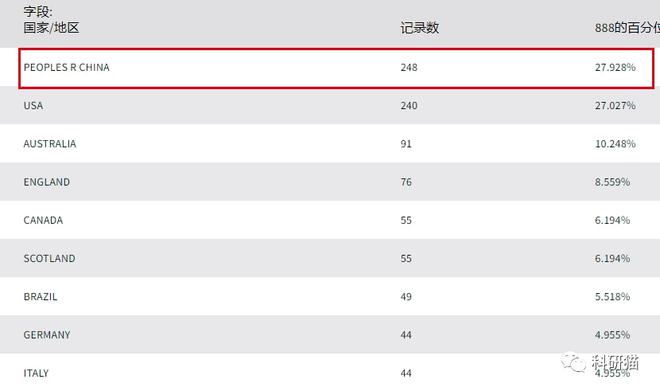 不收版面费IF6分＋口碑好clinical science了解一下(图6)