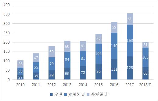 知识产权行业产业研究(图1)