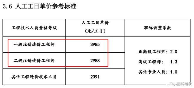 一造3985元工日该地发布工程造价咨询服务收费参考标准(图1)