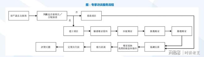 凯盛融英整改咨询行业安全监管常态化(图5)