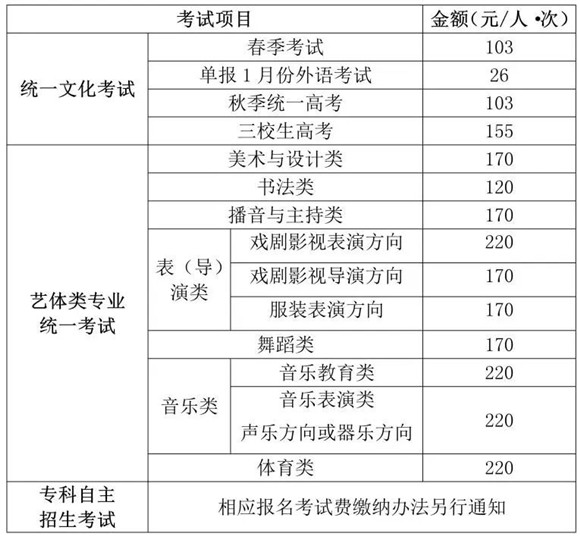 2024年上海市普通高校考试招生报名问答(图1)