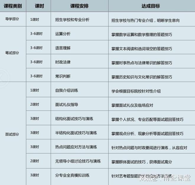 宁波高考志愿填报咨询高考报考指导教育机构浙上教育1对1规划(图3)
