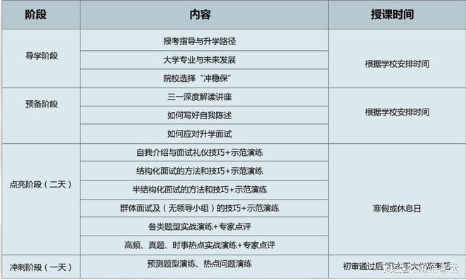 宁波高考志愿填报咨询高考报考指导教育机构浙上教育1对1规划(图1)