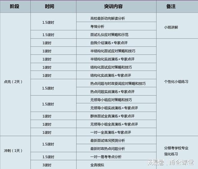 宁波高考志愿填报咨询高考报考指导教育机构浙上教育1对1规划(图2)