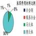 科技创新与品牌杂志订阅2020年9期杂志目录(图7)