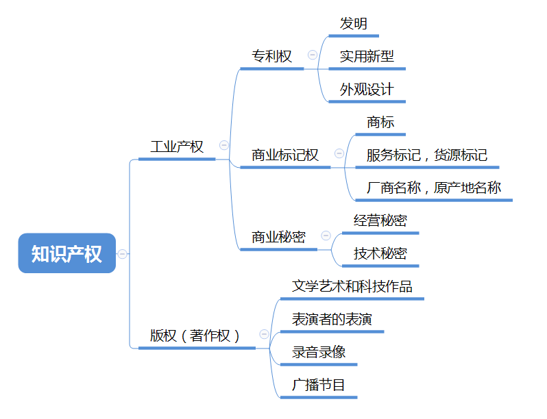 【知识产权专栏】知识产权概述之初识专利(图1)