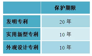 【知识产权专栏】知识产权概述之初识专利(图10)