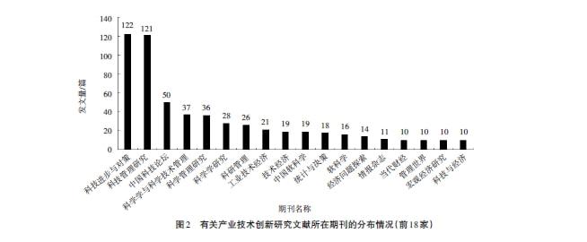 基于文献计量的产业技术创新研究述评及展望(图2)