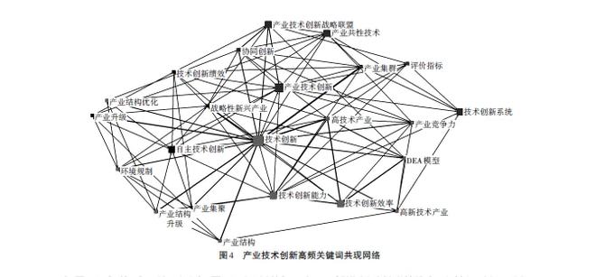 基于文献计量的产业技术创新研究述评及展望(图4)