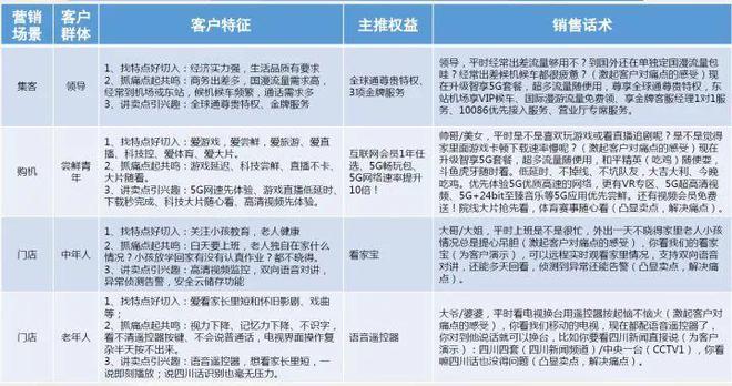 对照离职信YD员工离职率数据(图2)