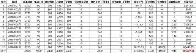 对照离职信YD员工离职率数据(图1)