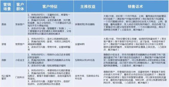 对照离职信YD员工离职率数据(图3)