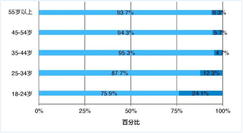 给现代人心头带来阳光这个平台上线了心理服务中心(图1)