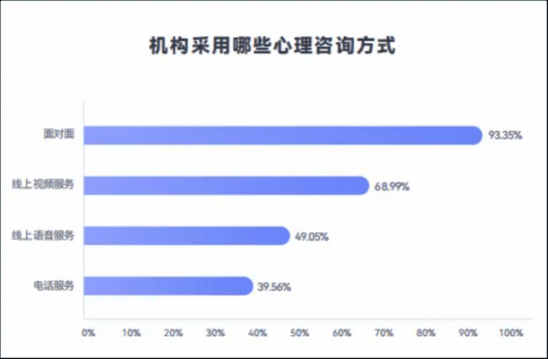 给现代人心头带来阳光这个平台上线了心理服务中心(图2)