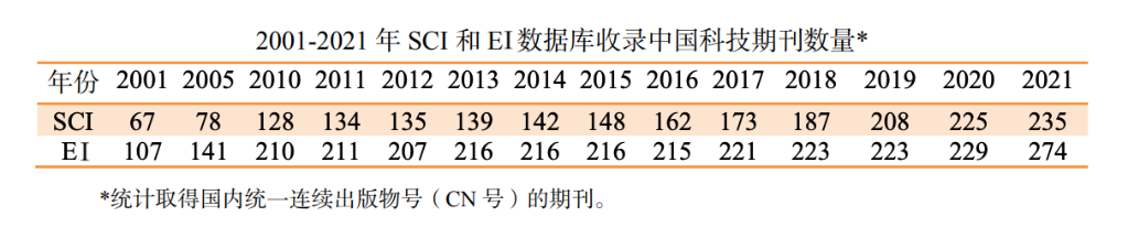 新华全媒+丨我国科技期刊影响力持续提升 更多重要成果发表在本国期刊上(图1)