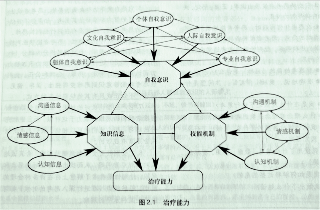 从业23年咨询师近万字干货分享：成为心理咨询师应该知晓的五件事(图1)