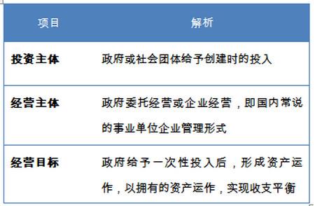 企业孵化器运作模式分类解读(图2)